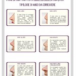 Come correggere la forma del naso