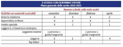 geronimo stilton4