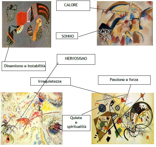 schema kandisky