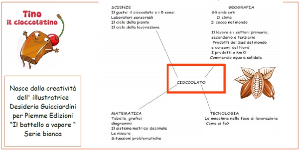 schema